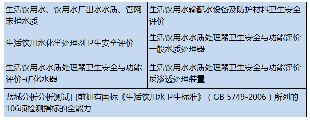饮用水领域.png